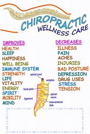 Chiropractic Apex NC Chiropractic Care for Wellness